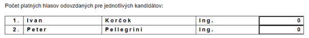 Postupujúci kandidáti